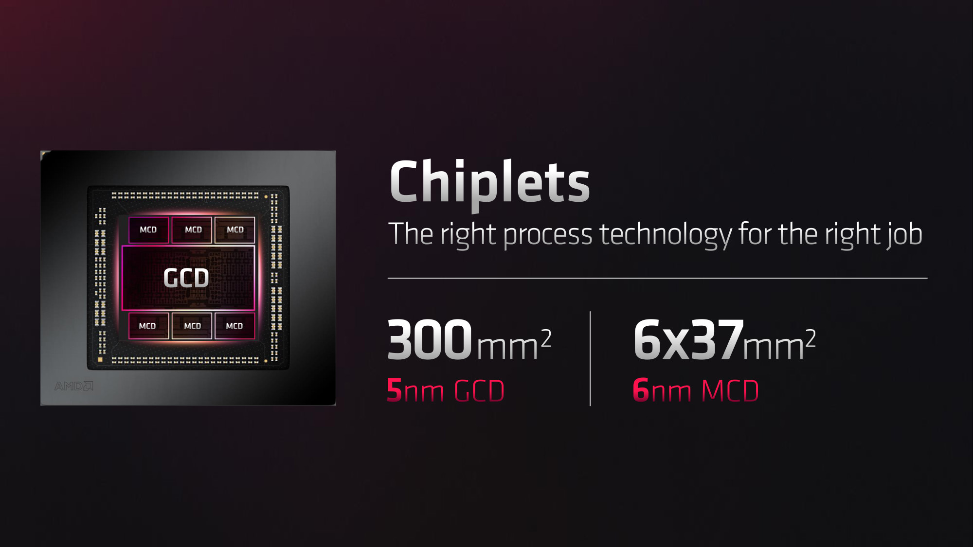 کارت‌های گرافیک AMD Radeon RX 7000